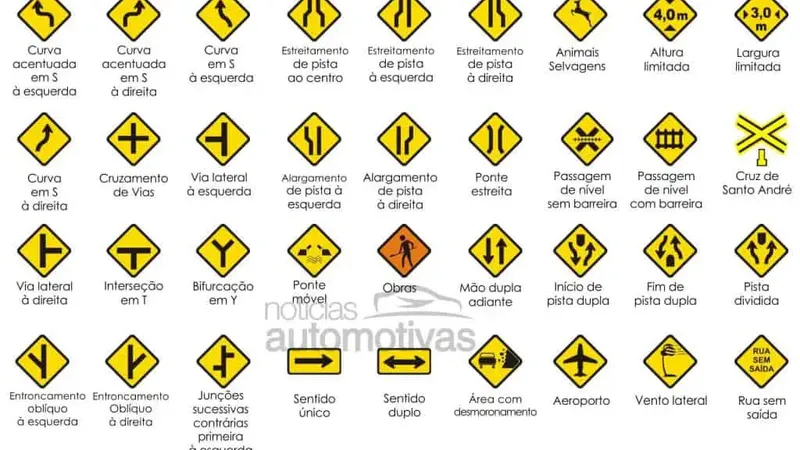 Placas De Trânsito
