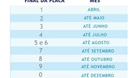 Tabela Licenciamento 2024 Sp